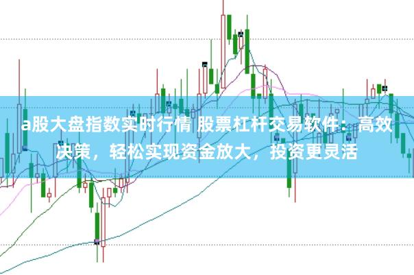 a股大盘指数实时行情 股票杠杆交易软件：高效决策，轻松实现资金放大，投资更灵活